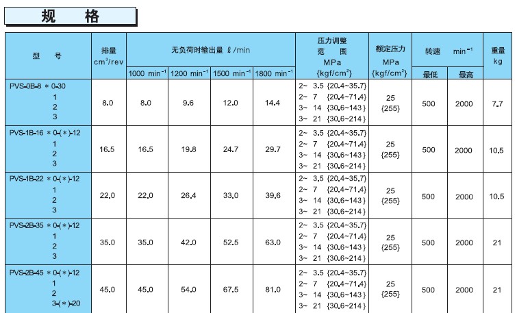 不二越PVS系列柱塞泵規(guī)格