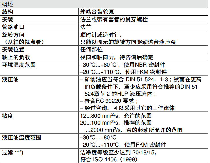 力士樂AZPU系列齒輪泵規(guī)格