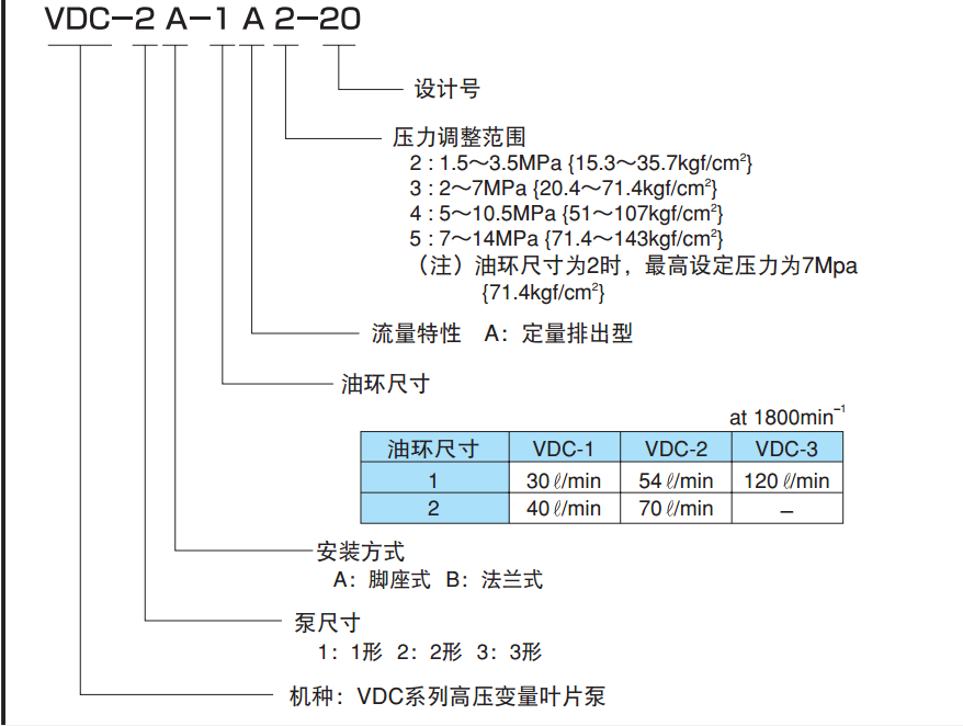 不二越VDC系列葉片泵型號說明