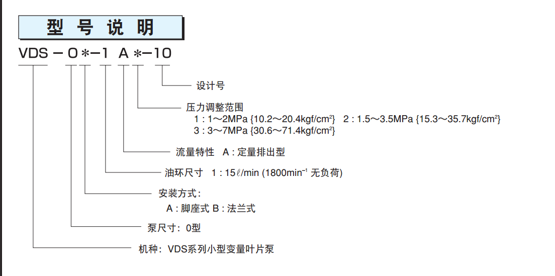 不二越VDS系列葉片泵型號說明