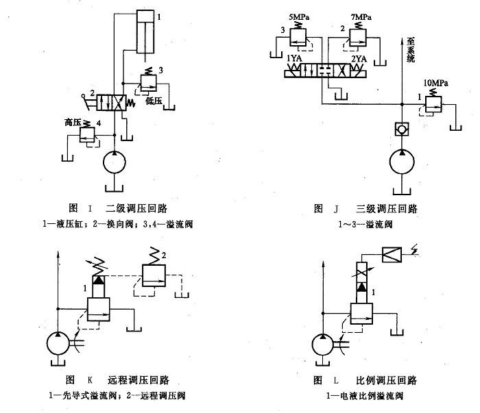 調(diào)壓回路的常見類型