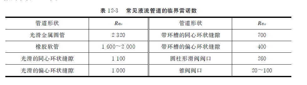 常見液流管道的臨界雷諾數(shù)