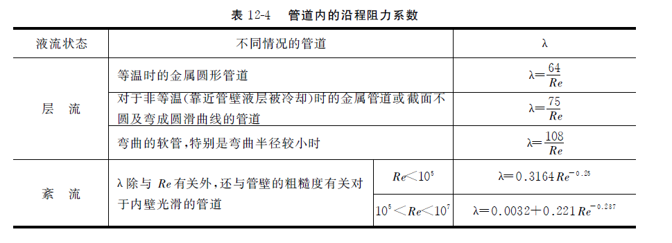 管道內(nèi)的沿程阻力系數(shù)