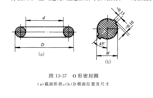 O 形密封圈