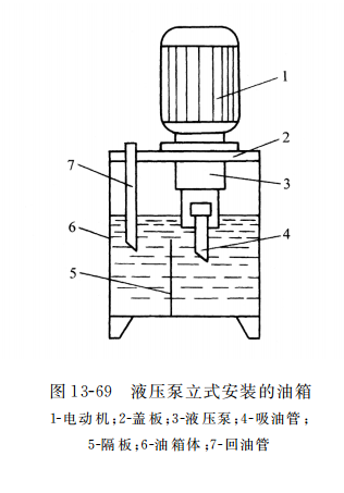 液壓泵立式安裝的油箱