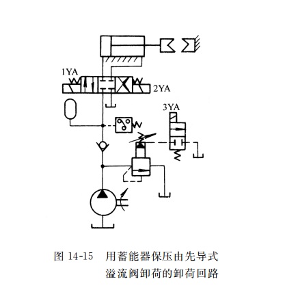 用蓄能器保壓由先導(dǎo)式