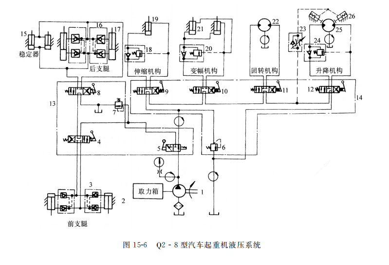 Q２ - ８ 型汽車起重機液壓系統(tǒng)