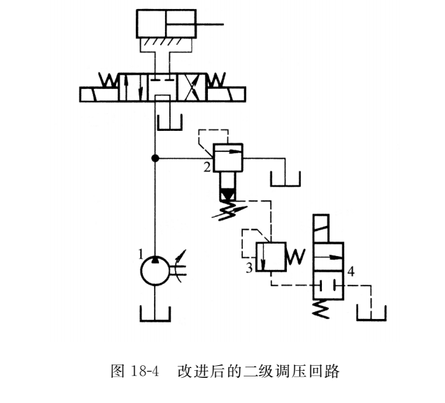 改進(jìn)后的二級調(diào)壓回路