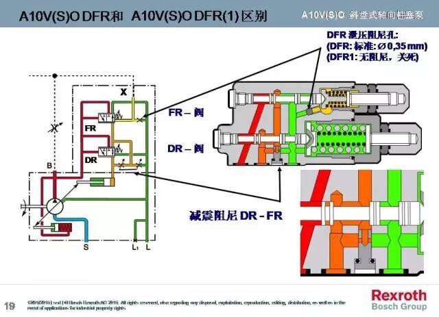 A10VO系列，力士樂變量柱塞泵中的一款，而力士樂變量柱塞泵一直被大家運用于各個領(lǐng)域，包括但不限于龍門刨床、拉床、液壓機、工程機械等等。而力士樂變量柱塞泵中的A10VO也一樣，很多使用這款泵的客戶想要了解下其原理，于是乎，澳托士就找個時間介紹下力士樂變量柱塞泵A10VO系列的工作原理（圖文詳解）。