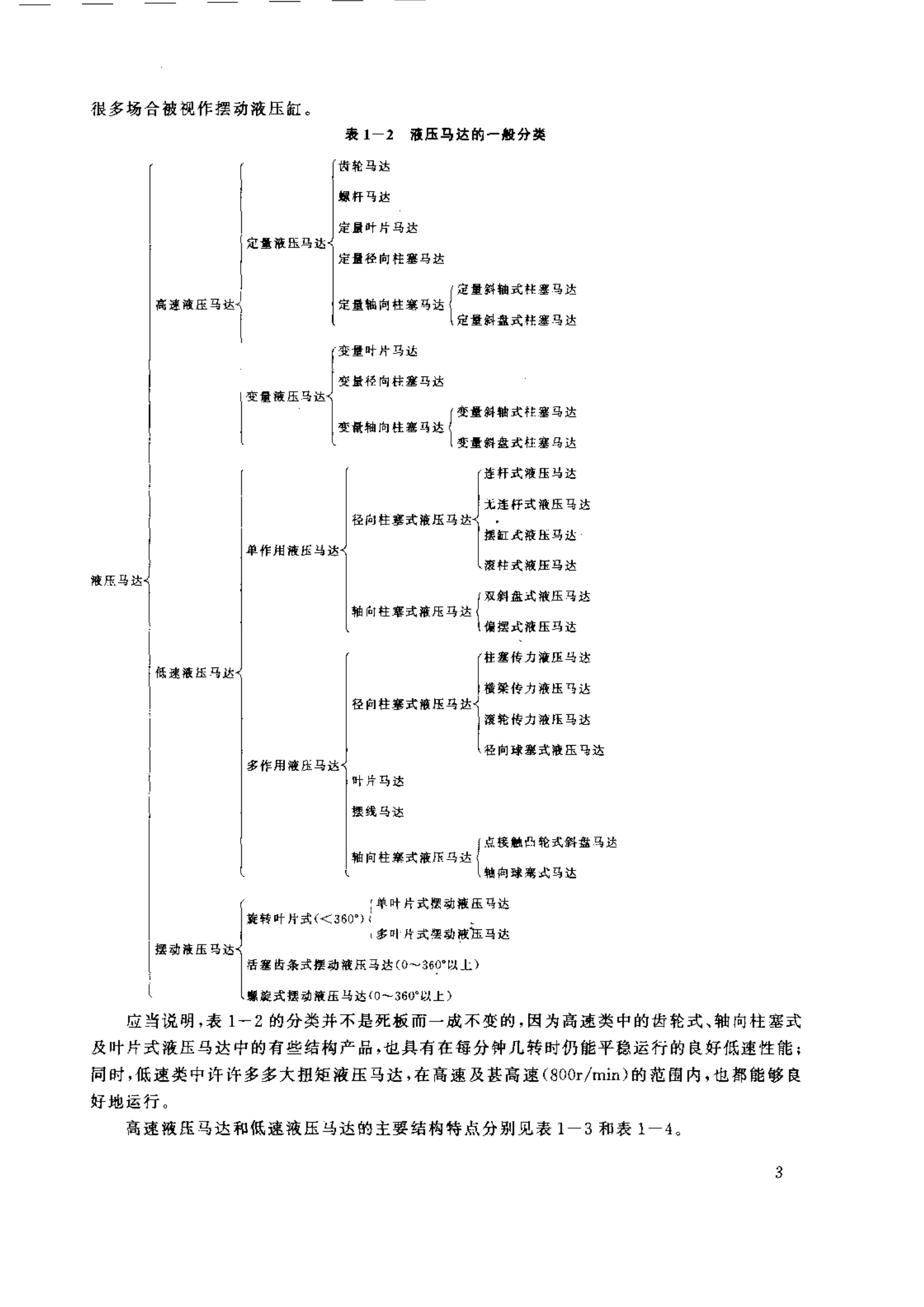 力士樂液壓馬達的常見分類