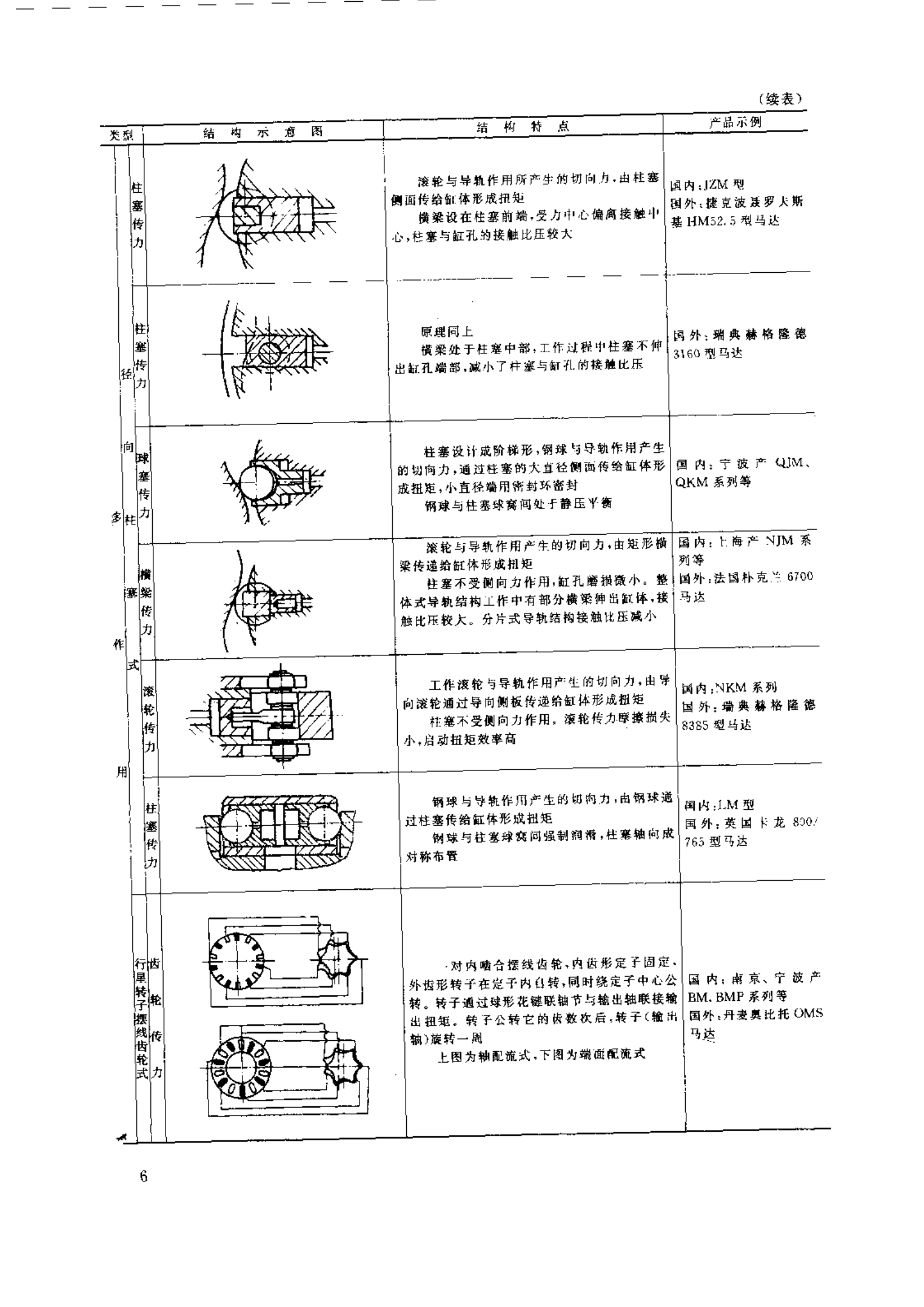 低速力士樂(lè)液壓馬達(dá)的結(jié)構(gòu)特點(diǎn)2