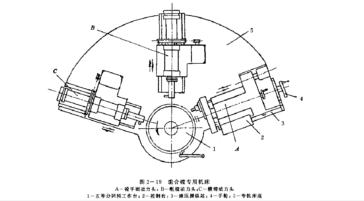 組合鏜專(zhuān)用機(jī)床