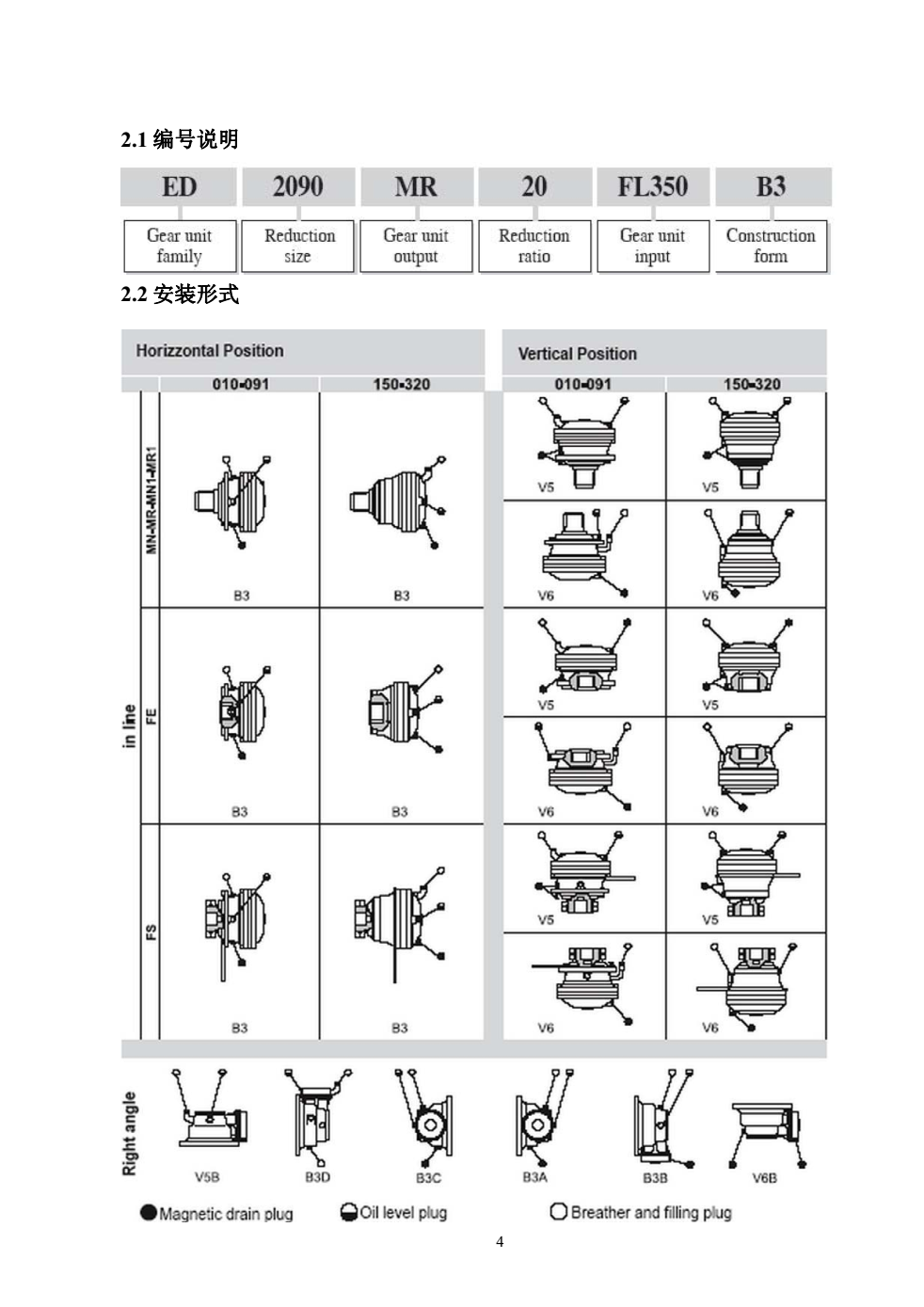 布雷維尼EM系列減速機(jī)安裝形式