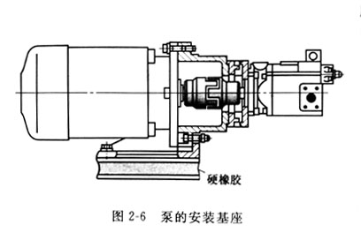 安裝威格士葉片泵基座和電機(jī)的聯(lián)軸器安裝注意哪些事？