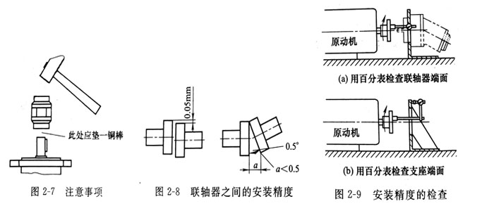 安裝威格士葉片泵基座和電機(jī)的聯(lián)軸器安裝注意哪些事？